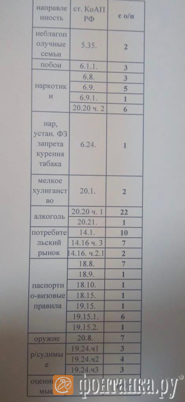 Так выглядит план конкретному отделу полиции.